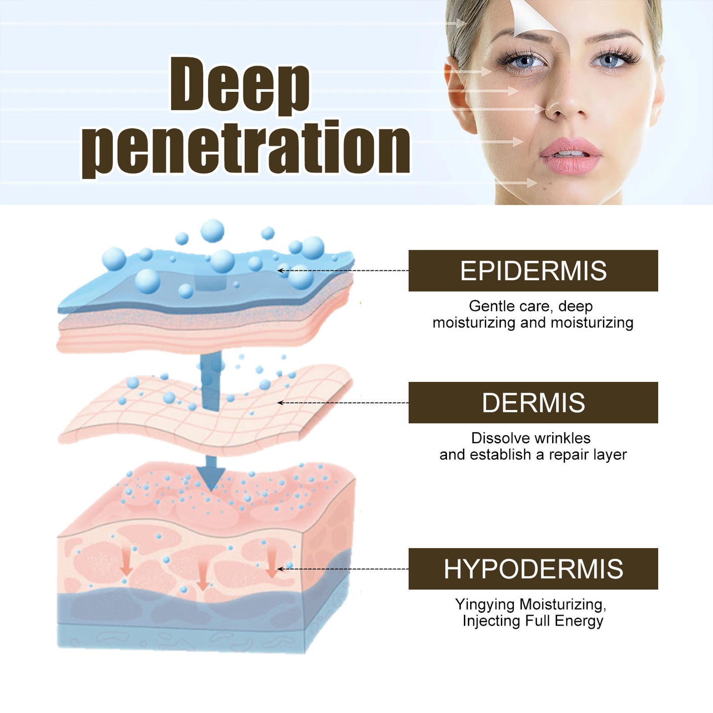 Firming Skin Fading Facial Fine Lines Brightening Skin Color Hydrating High Skin Moisturizing Lotion